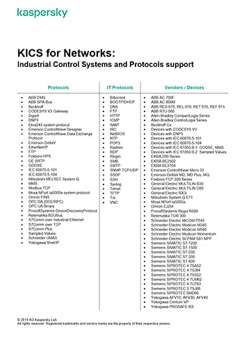 KICS for Networks: Industrial Control Systems and Protocols support